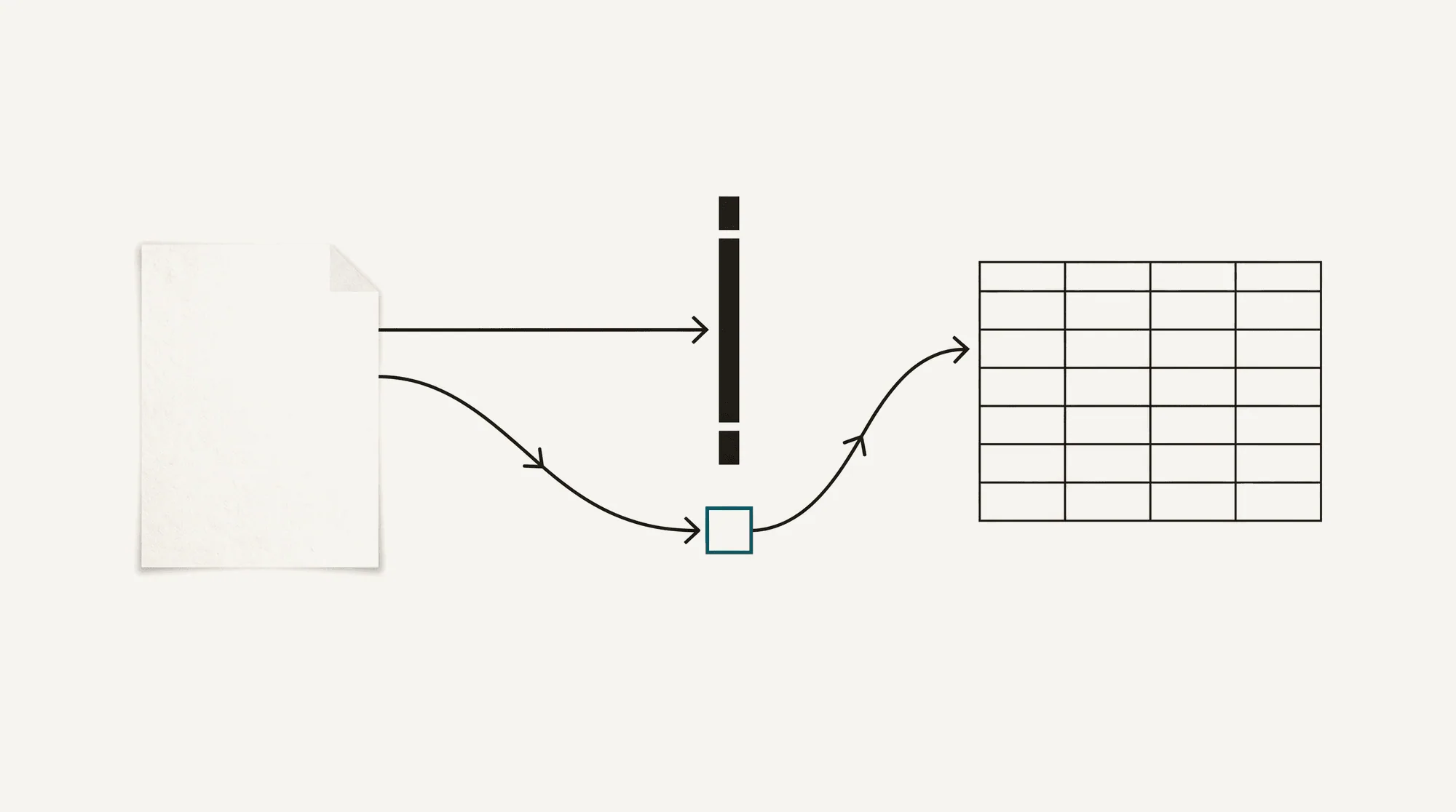 A statement whose direct route is blocked by a bar, taking a second route through a small node and arriving as a table