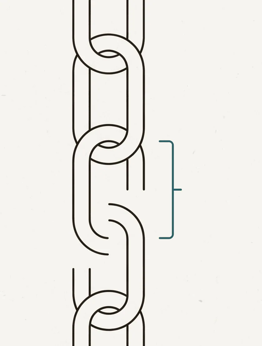 A chain of interlocking links running down the page, with one pair that does not join marked by a bracket