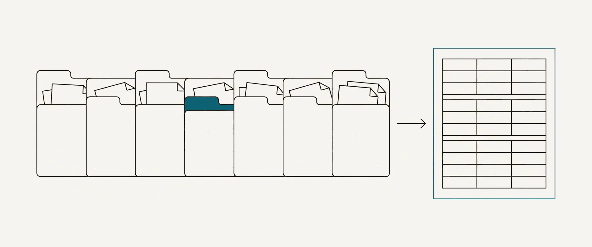 A row of client folders on the left, joined by an arrow to a single clean table of rows on the right