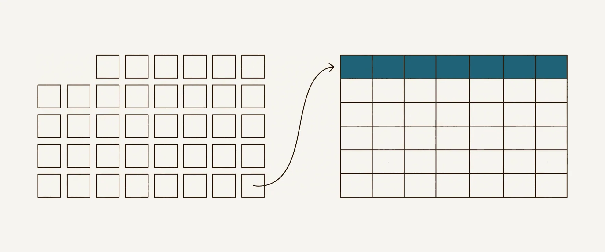 A blank month grid on the left curving into a table whose top row has just been filled